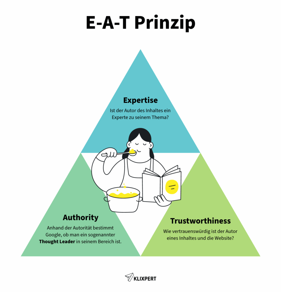 Google E-A-T Prinzip von KLIXPERT.io erklärt in einer Grafik