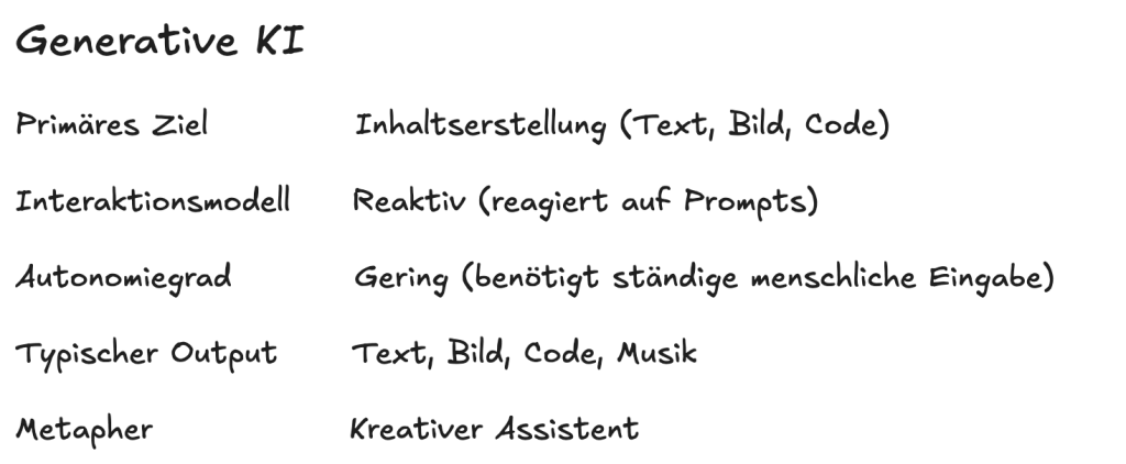 Grafik