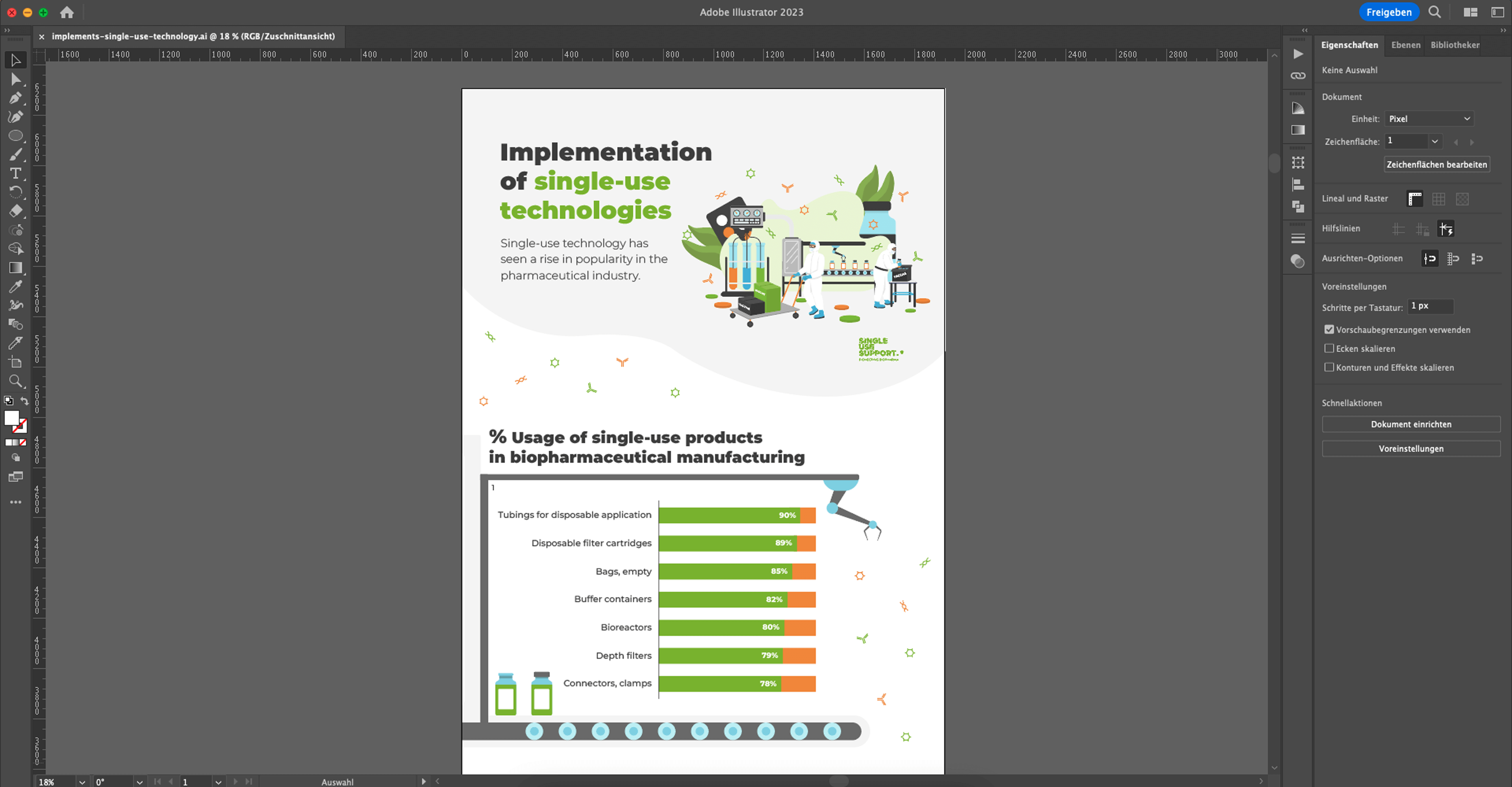 Wo am besten eine Infografik erstellen? Die Grafiksoftware Adobe Illustrator