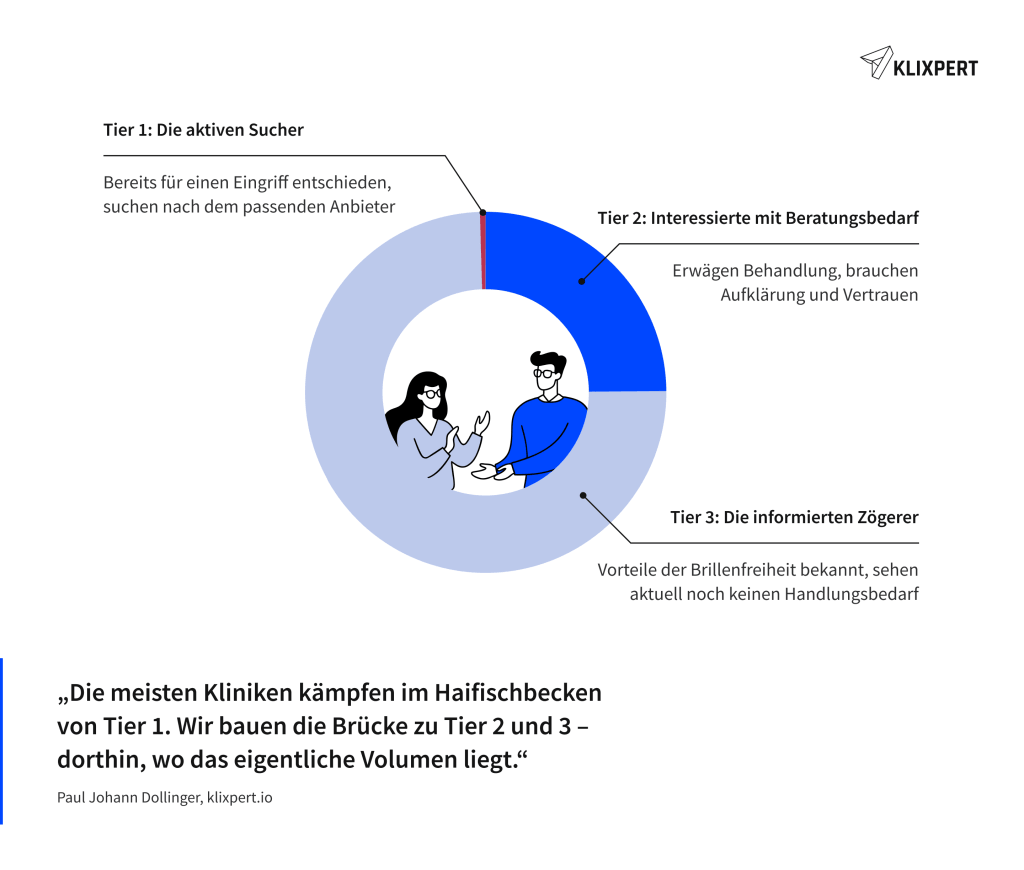 Tier Modell Grafik