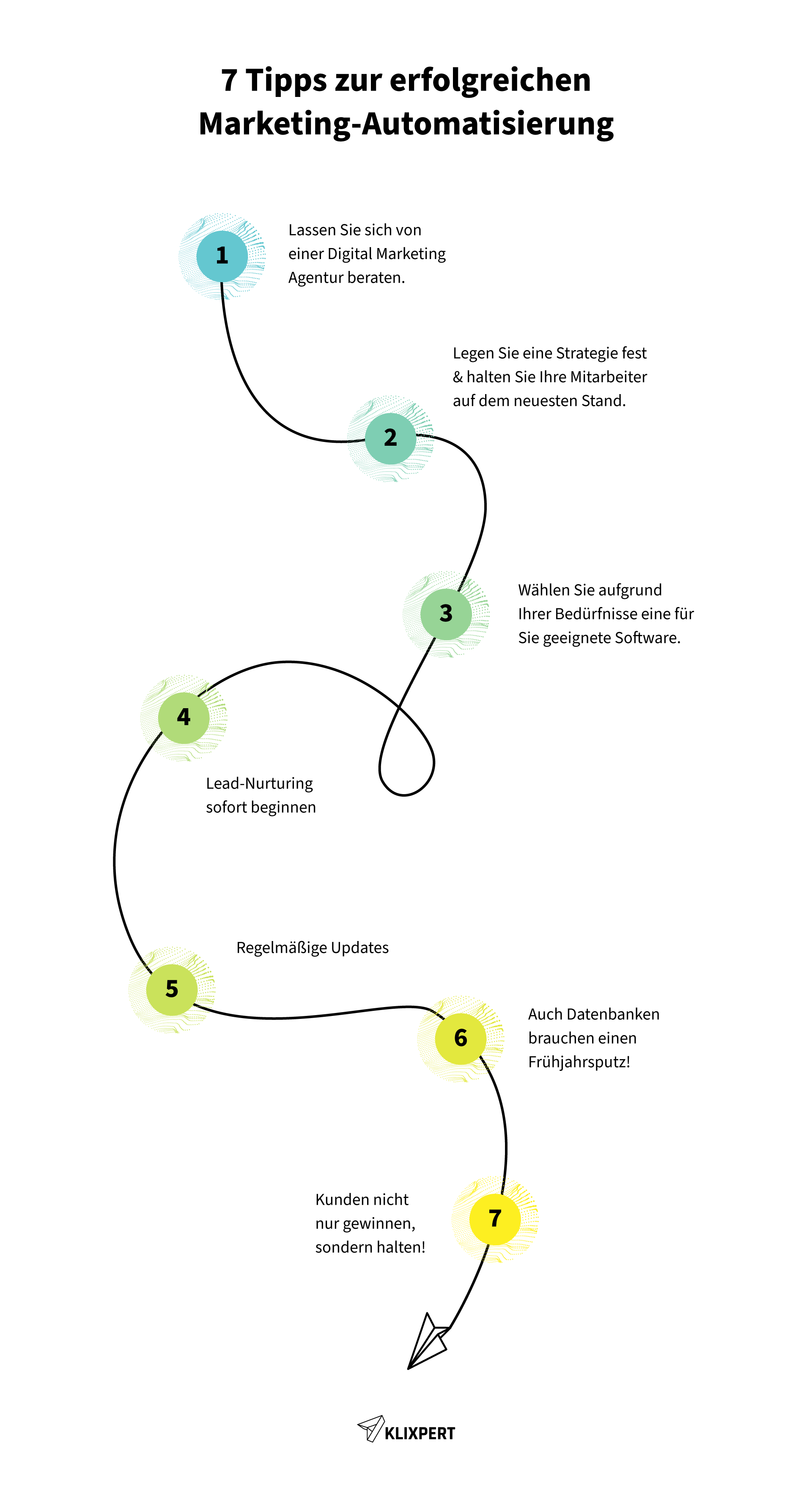 7 Tipps für die Implementierung von Marketing-Automatisierung in Ihrem Unternehmen