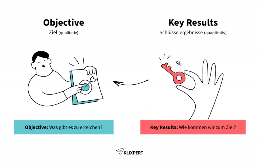 Säule des OKR – die sprachliche Konvention: Objectives und Key Results