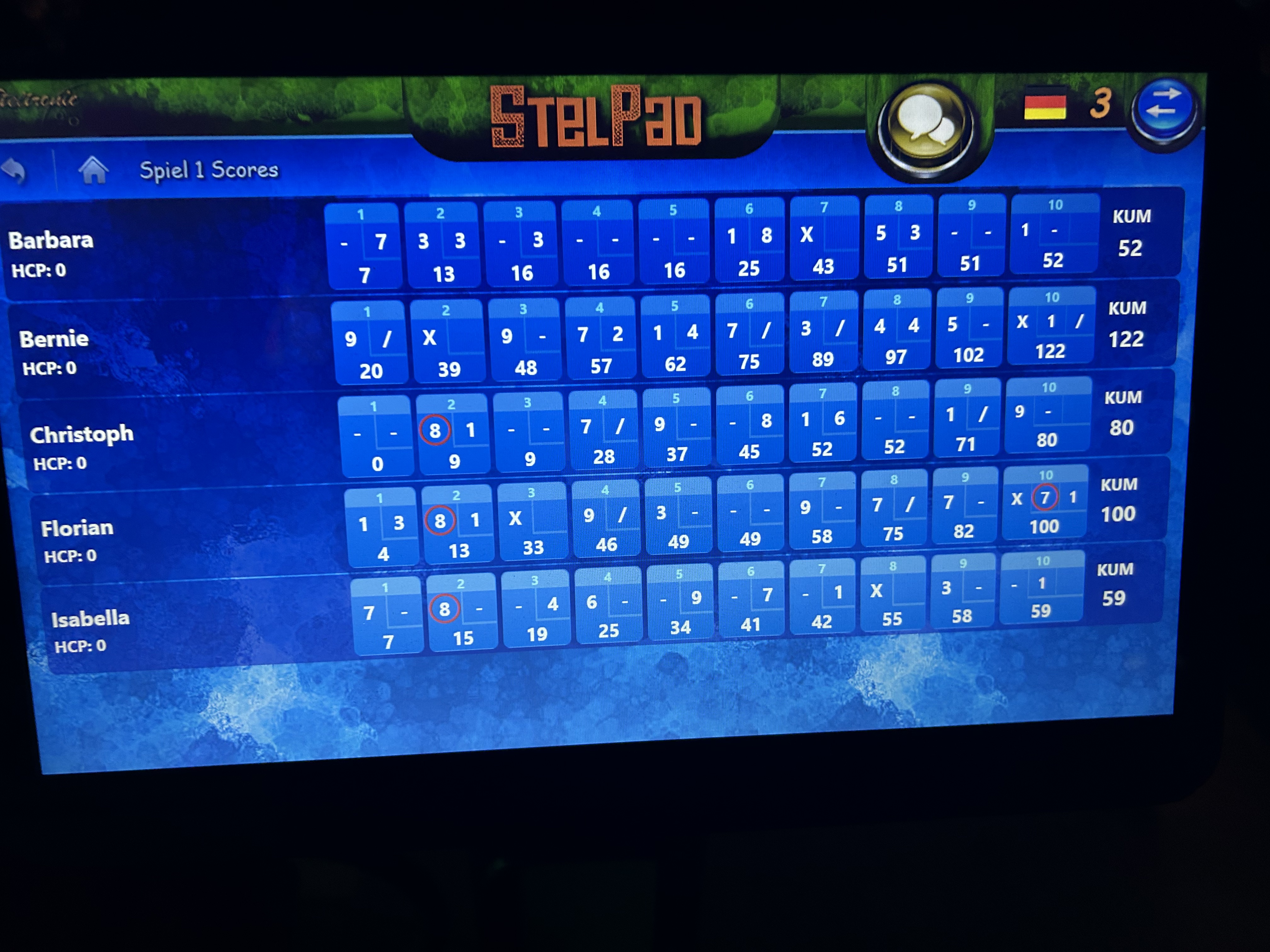 KLIXPERT.io Team bei einem Workshop über Künstliche Intelligenz, geführt von Robert Packer, in einer entspannten Bowling-Umgebung